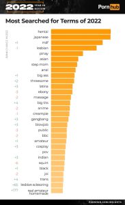 Online Porn Trends Reveal Worldwide Taste For Japanese Hentai Tokyo