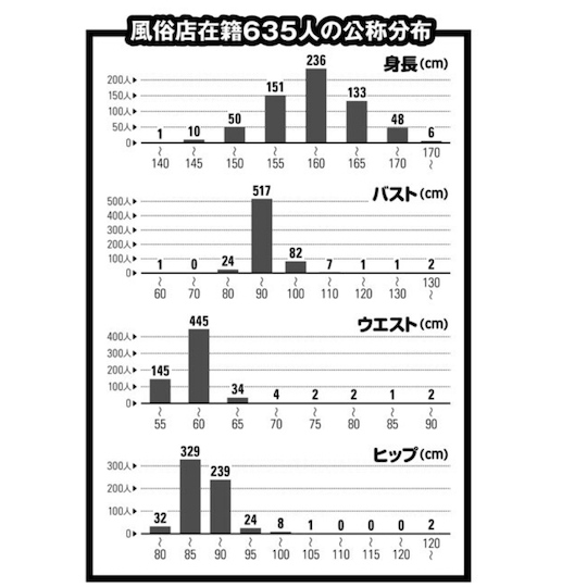 japan sex worker body measurements prostitutes analysis